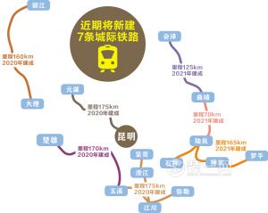 滇中城市群城际铁路规划建12条城铁 中心城市1小时到达